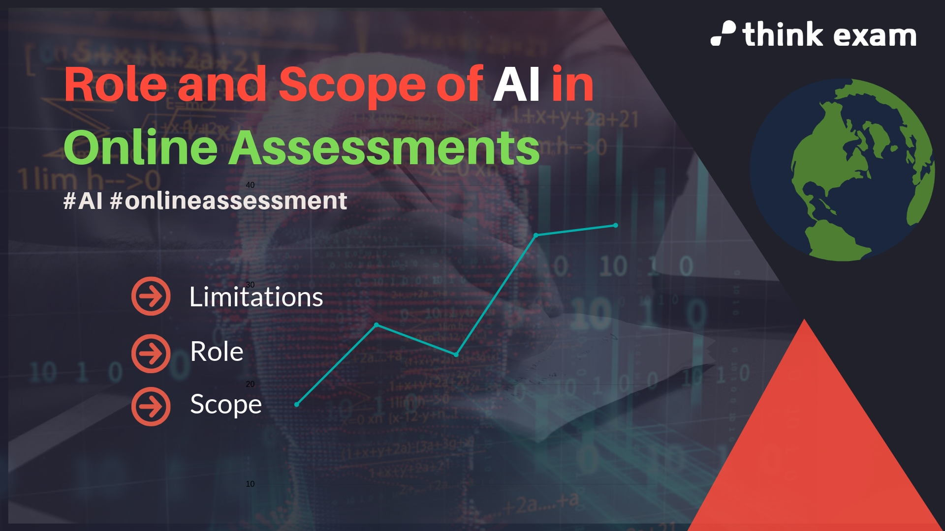 Role and Scope of AI in Online Assessments