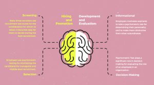 How Psychometric Recruitment can give wings to your company
