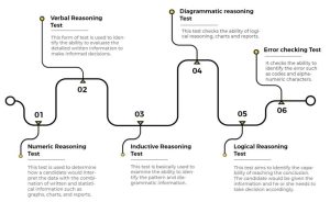 Psychometric Test for right recruitment