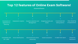 Top 12 features of Online Exam Software - Think Exam Blog | Latest ...
