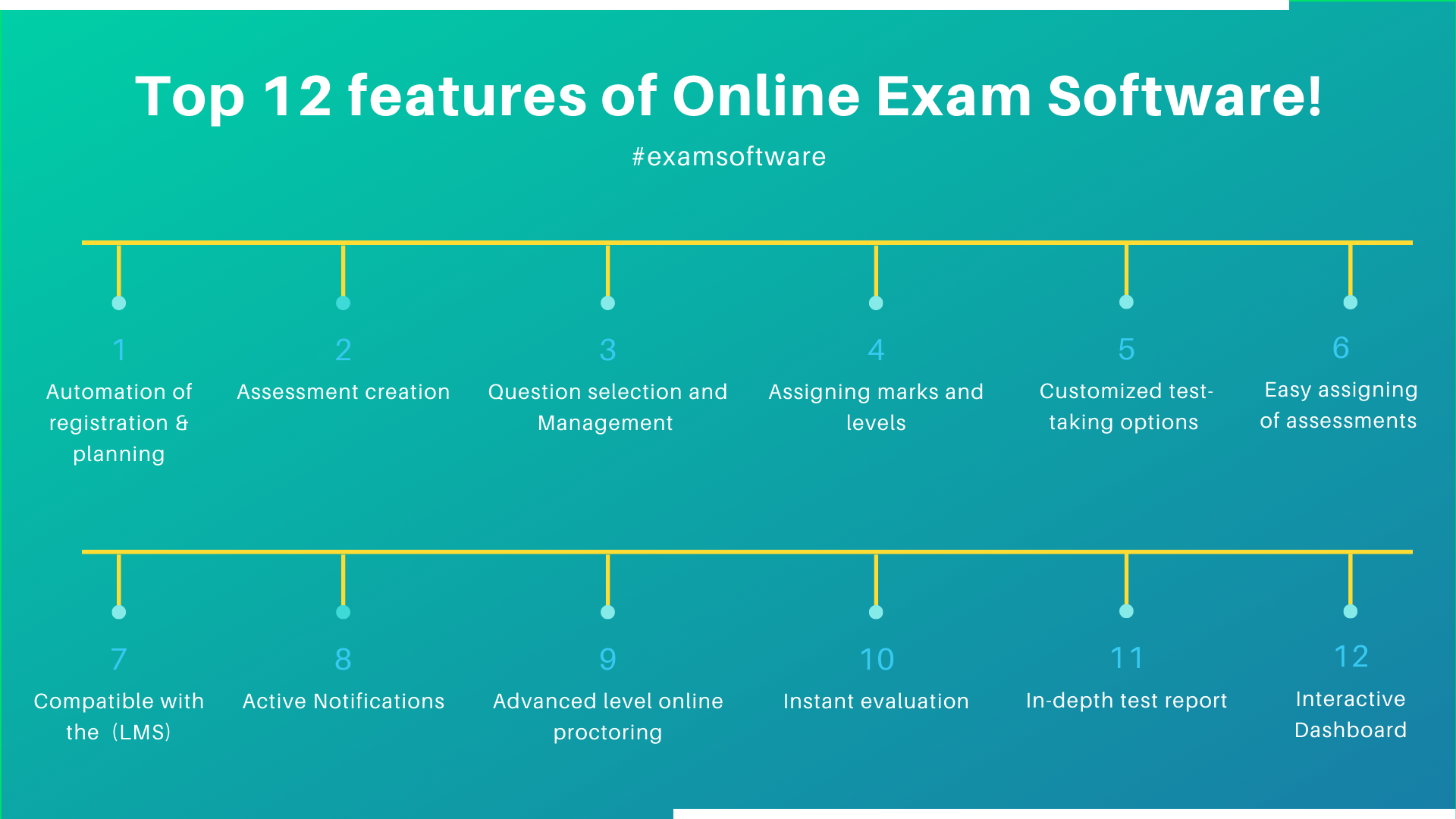 Top 12 features of Online Exam Software! Think Exam Blog