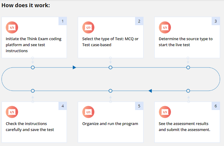 how hackathon platform works?