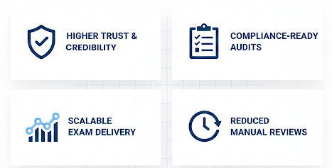 Quantifiable Results Institutions Are Experiencing 