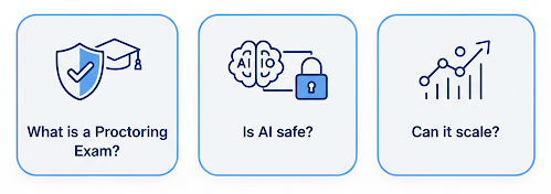 Quick Questions about AI Proctoring