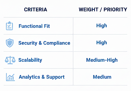 Final Decision Matrix for Institutions & Enterprises 