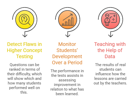 Student Performance Analytics That Improve Outcomes