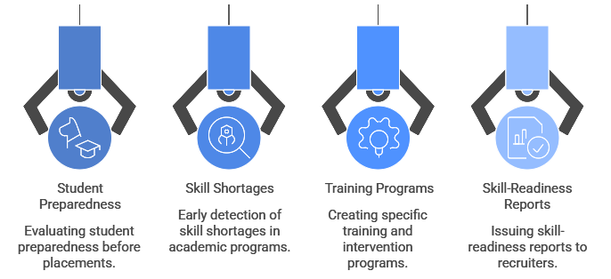 Employability Skills Test solutions