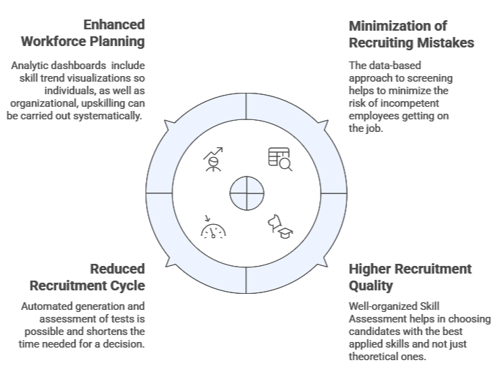 More Effective Recruitment