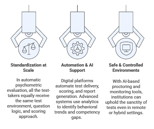 Scaling Psychometric Tests Online