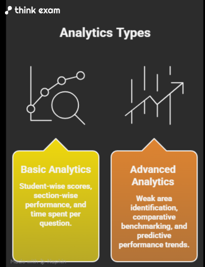 Analytics Types