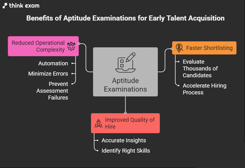 Benefits of aptitude examinations for early talent acquisition