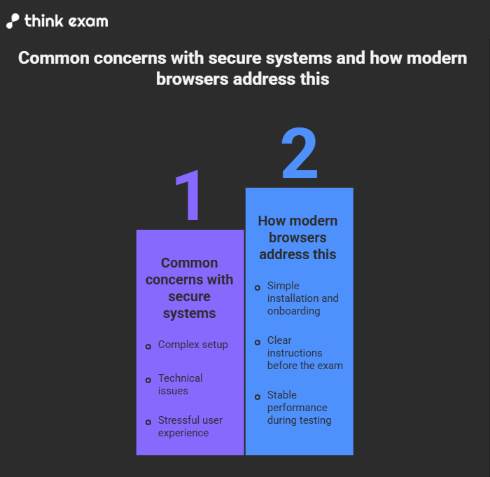 Common concerns with secure systems