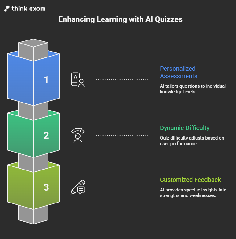 Enhancing learning with AI Quizzes