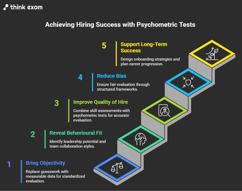 How Psychometric Tests Fix Hiring Gaps