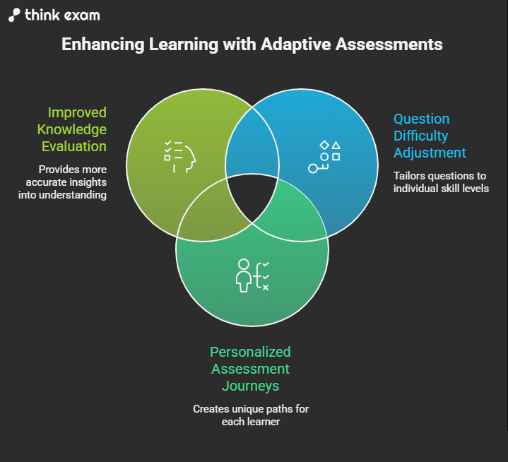 How adaptive assessments improve learning