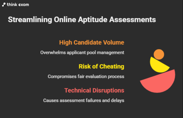 Streamlining Online Aptitude Assessments