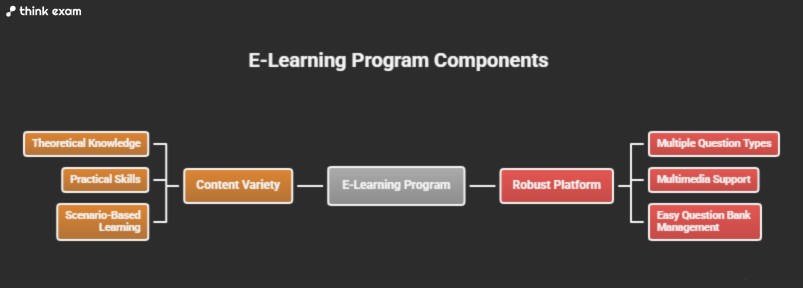Why content variety is important
