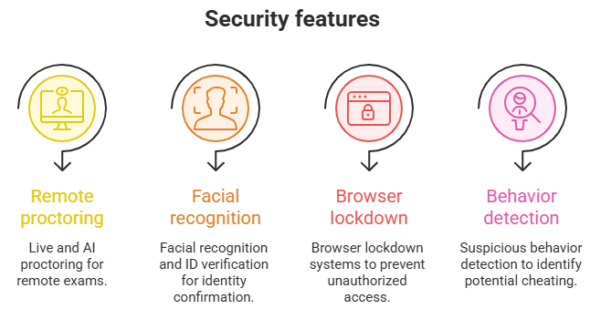 security features