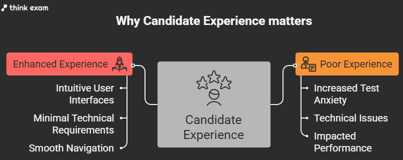 why candidate experience