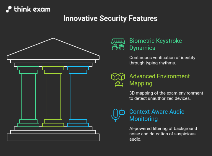 3 Innovative Features of a 2026 Secure Assessment Browser