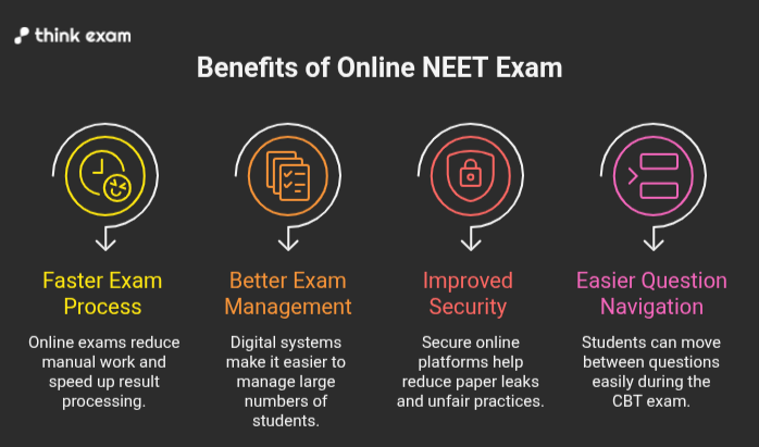 Benefits of Online NEET Exam Mode