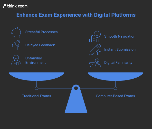 Better Experience for Students and Candidates