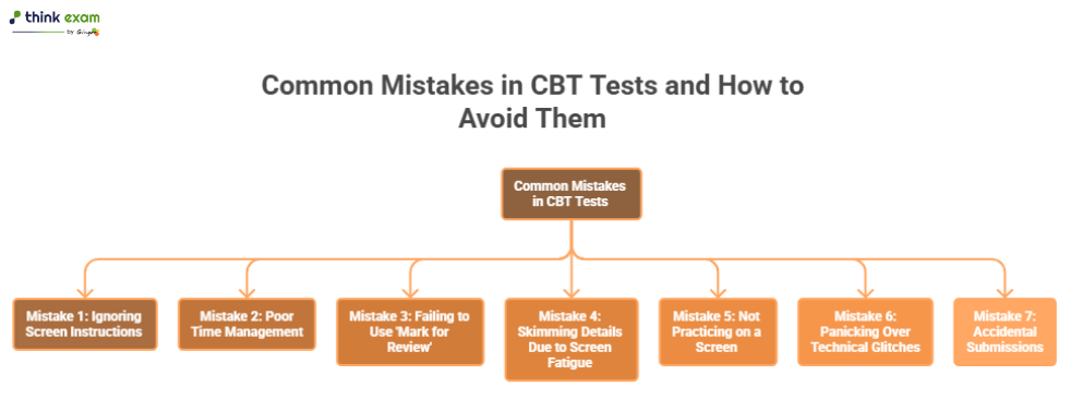 Common mistakes in CBT Tests and How to avoid them