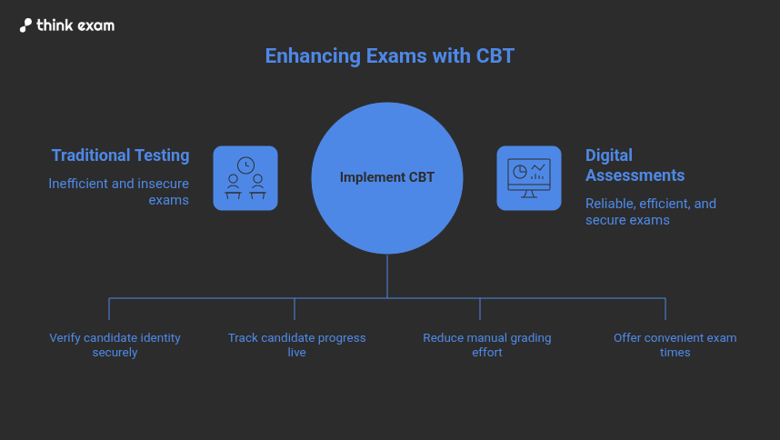 The Growing Importance of Test Platforms