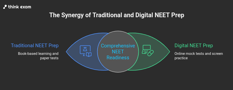 Why Online Practice Matters More Than Before