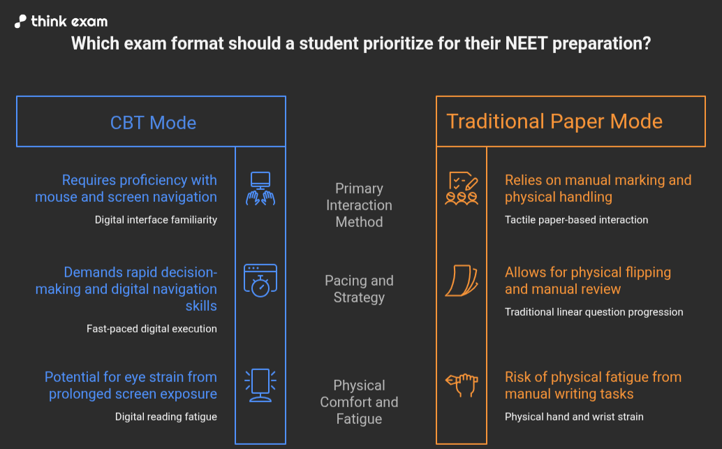 Why the Online NEET Exam Matters